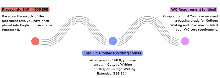 EAP II info